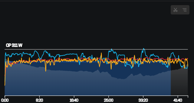 Übersicht GA-Lauf: Watt, HF, Pace