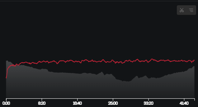 Herzfrequenz Verlauf GA-Lauf