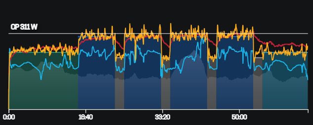Gesamtüberblick Schwellenlauf: Watt, HF, Pace