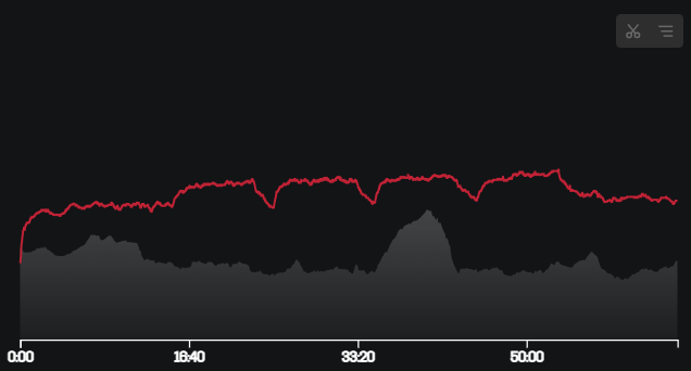 Herzfrequenz Schwellenlauf