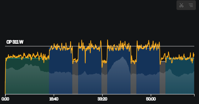 Wattleistung Schwellenlauf